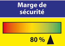 securite