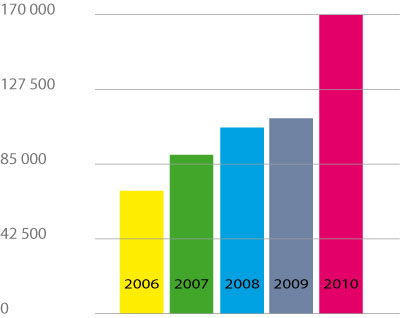 distribution_export